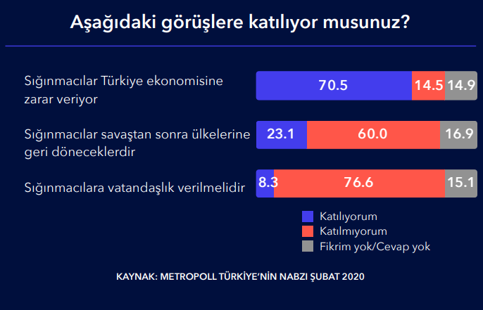 Sorğunun nəticələri: türklərin təxminən 50 faizi İdlibdə əməliyyatın əleyhinədir Sorğunun nəticələri: türklərin təxminən 50 faizi İdlibdə əməliyyatın əleyhinədir