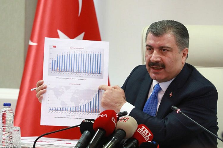 Türkiyədə koronavirusdan 812 nəfər ölüb Türkiyədə koronavirusdan 812 nəfər ölüb