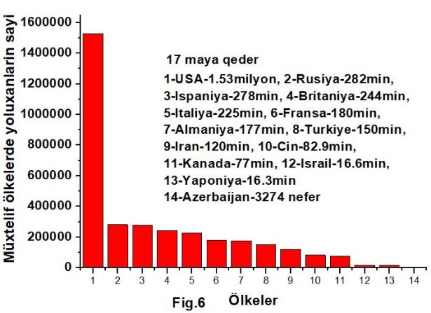 Təhlükə yenidən artır: nə etməliyik? Təhlükə yenidən artır: nə etməliyik?