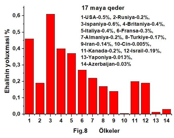 Təhlükə yenidən artır: nə etməliyik? Təhlükə yenidən artır: nə etməliyik?