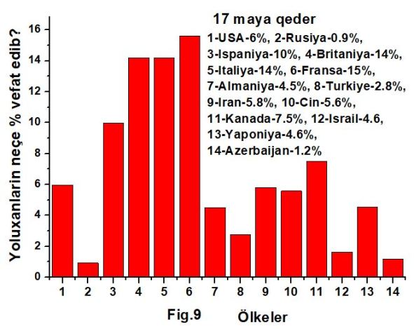 Təhlükə yenidən artır: nə etməliyik? Təhlükə yenidən artır: nə etməliyik?