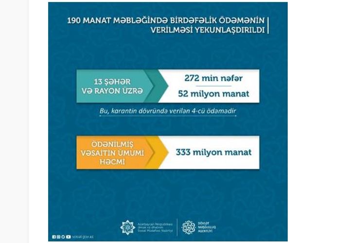 190 manat birdəfəlik ödənişin verilməsi yekunlaşıb