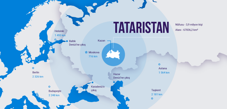 Ukrayna kəşfiyyatı Tatarıstanı hədəfə alıb