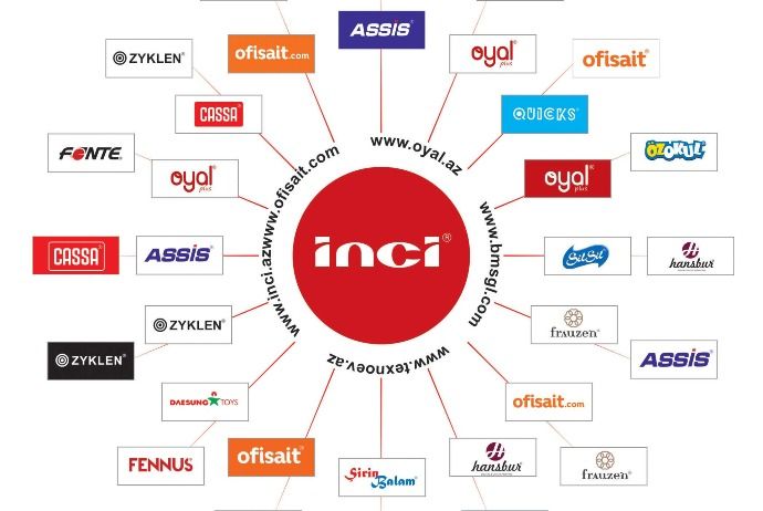 “İnci Group of Companies” QSC cərimələnib